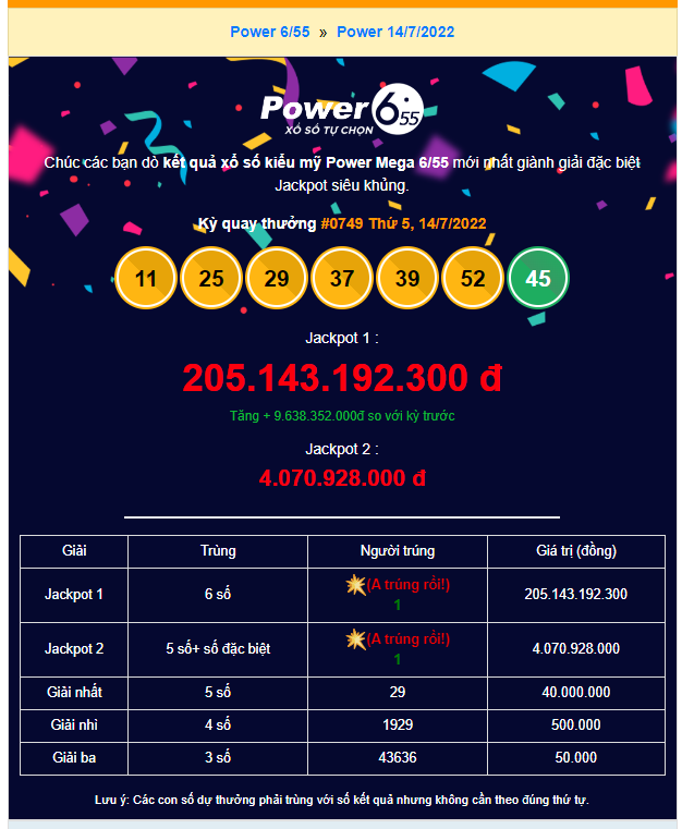 Xin chúc mừng khách hàng trúng số Vietlott Power 6/55 mới nhất ngày 14/7/2022